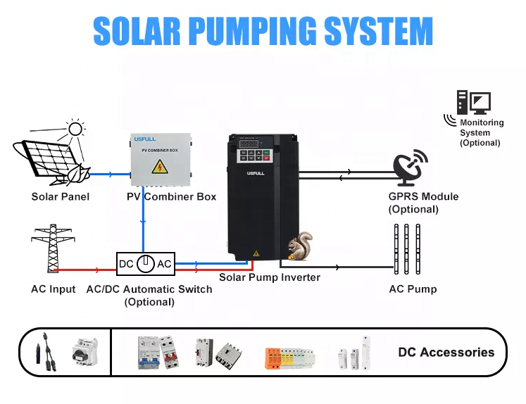 15kw 3상 오프그리드 태양광 펌프 VFD 인버터 M - Renewable Energy Grid 리뷰 및 가격