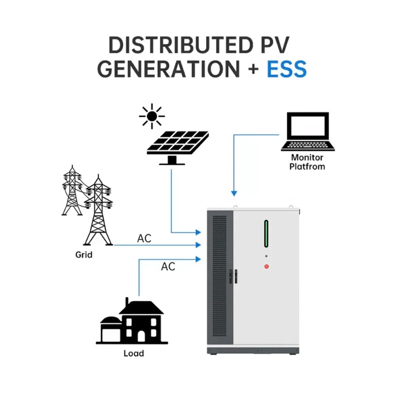 125KW/261KWh 재생 가능한 태양광 에너지 하이 - Renewable Energy Grid 리뷰 및 가격
