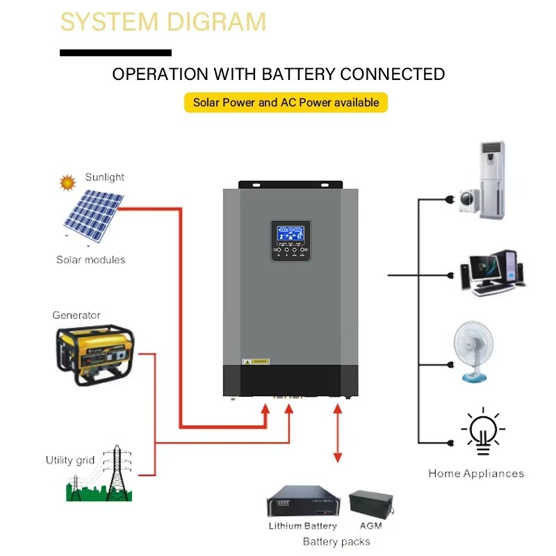 재생 에너지 오프그리드 고전압 PV 450VDC 고주파 - Renewable Energy Grid 리뷰 및 가격